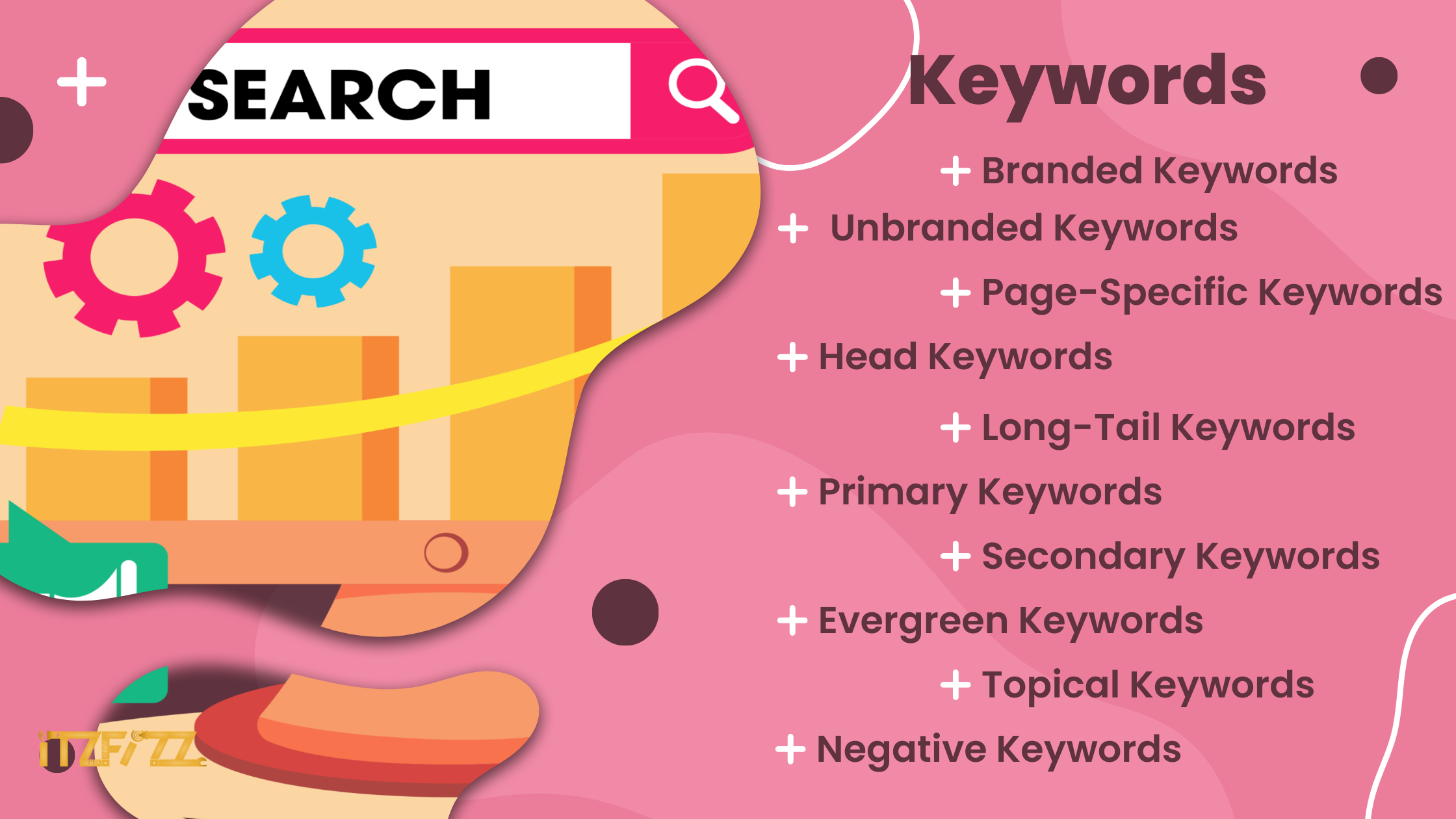 What are the most common SEO Keywords