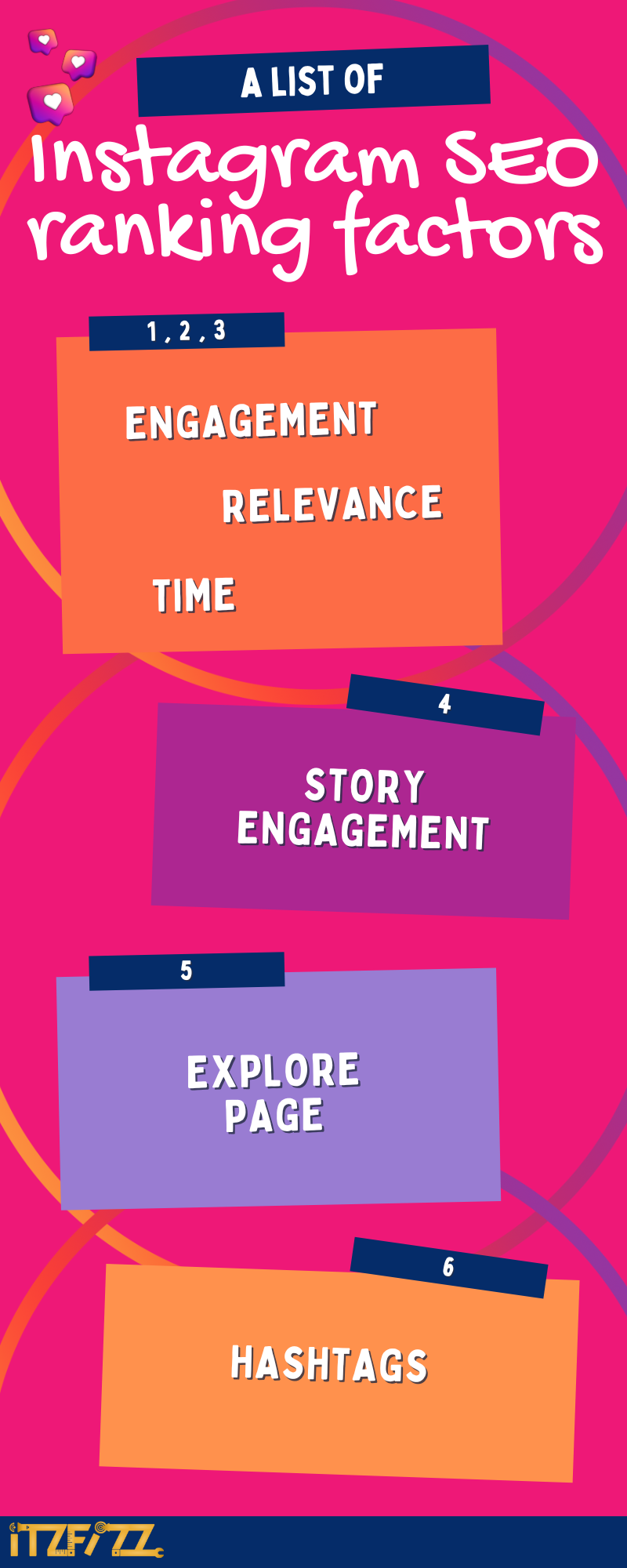 Instagram SEO ranking factors
