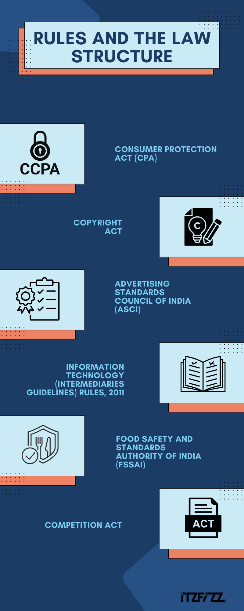 Rules and the Law structure